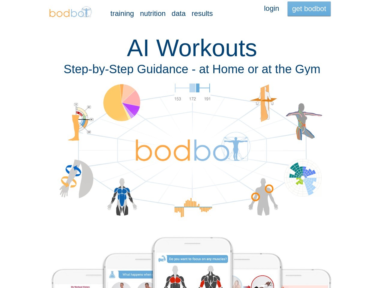 BodBot